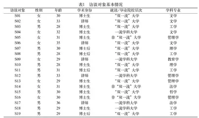 理想与现实之间：博士生学术职业社会化的张力及其消解