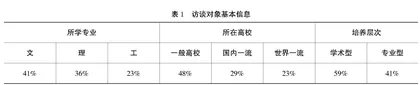 研究生规模扩招后的质量保障诉求与路径创新