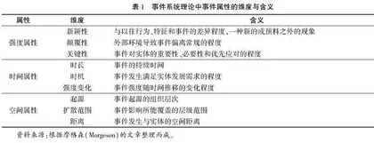 大学生如何在连续创业事件中提升创业能力?