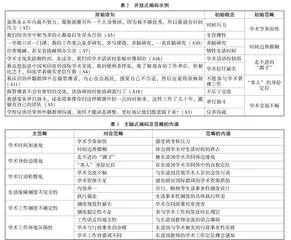 “双一流”建设高校国际教师的学术职业发展困境及其成因分析