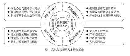 数智赋能高职院校新质人才培养：逻辑意蕴、现实  困境与实践路径