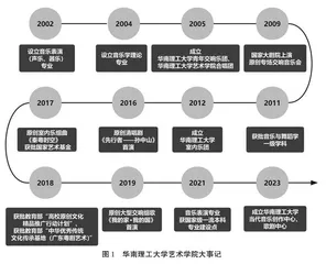 综合性大学音乐学科“创演一体、教研并举”实践育人模式的探索
