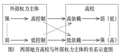 依赖抑或自主：西部地方高校发展的审思熊继承　