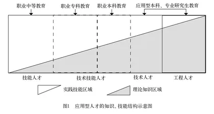 稳步发展职业本科教育的现实阻碍与破解进路