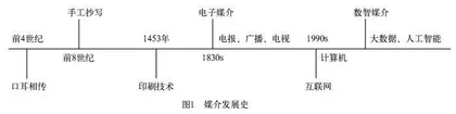 媒介化社会中的大学