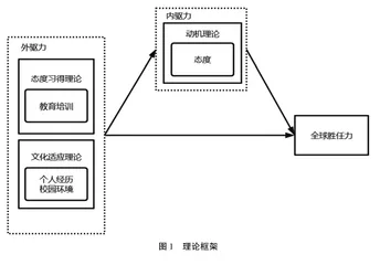 什么影响了中国高校学生全球胜任力水平？