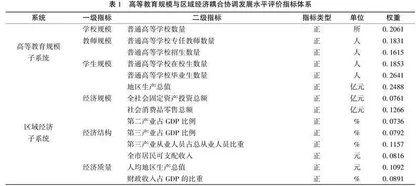 粤港澳大湾区高等教育规模与区域经济耦合协调时空格局研究
