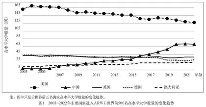 高等教育国际话语权的世界格局与中国行动方略