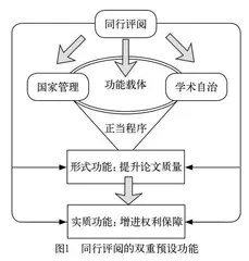 学位论文同行评阅的法理检视：功能指向与模式选择 