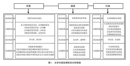 善治视域下内地与港澳合作办学高校内部治理体系完善路径研究