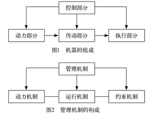 跨学科人才培养机制：理论逻辑、现实问题与  优化路径 