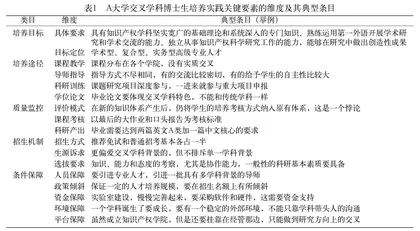 交叉学科博士生培养：问题表征、制约因素及优化策略