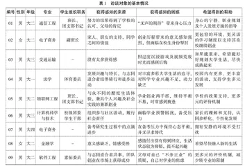 圈层化背景下高校大学生获得感的追寻、困境及引导