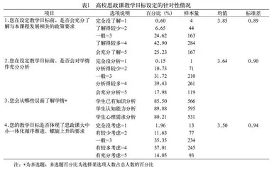 高校思政课有效教学：要素构成、问题剖析与  完善路径 邓　验　贺茶湘