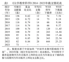 踔厉十载复奋蹄：《大学教育科学》学术影响力分析（2014-2023年）