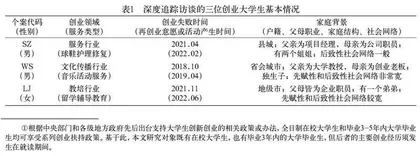 社会资本对大学生创业失败修复的作用