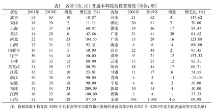 增设本科院校抑或扩大校均学生规模？