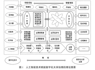 人工智能嵌入大学治理的理论图景、价值蕴含与实现路径