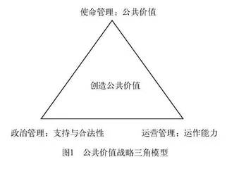 高等教育治理现代化的张力失衡及其调适路径