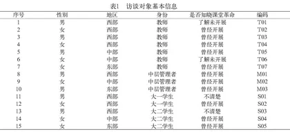 课堂缘何难以革命：高职院校课堂改革的制度困境与路径选择