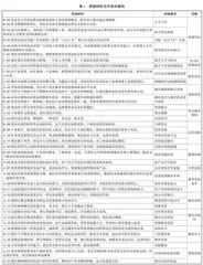 政策合力、价值感知与非对称互惠共生：涉农高校参与乡村振兴机理的扎根理论研究