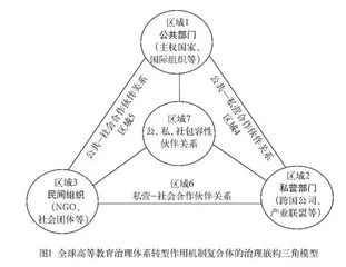 全球高等教育治理体系转型的逻辑动因和作用机制以及中国应对