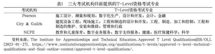 基于职普融通的英国T-Level资格考试制度及启示 　
