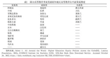 普及化阶段高等教育公平政策的国际演进