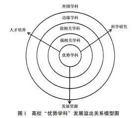 高校“优势学科”发展溢出效应探究