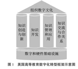 英国高等教育数字化转型的策略及启示