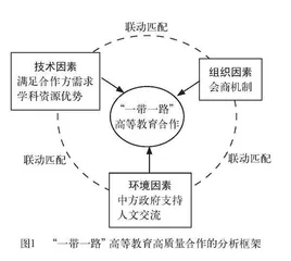 我国与“一带一路”沿线国家高等教育高质量合作的多元路径