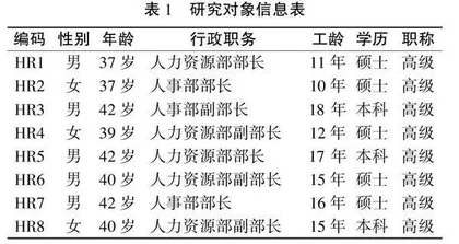 价值资本共创视域下企业深度参与产教融合的行动研究