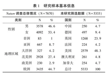 博士后对学术职业环境满意吗？