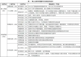 博士生教育质量评价的负向指征及其修正