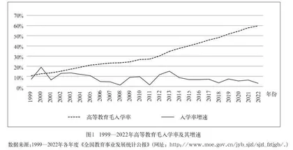 以人才红利推进教育强国：老龄社会下的大学育人系统革新