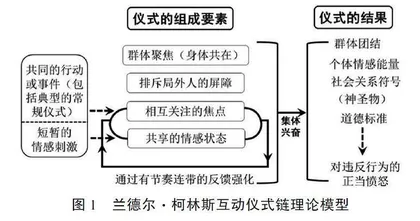 专业学位研究生教育产教融合的困境与破解