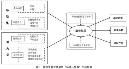 谁对本科师范生的就业结果影响更重要？