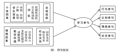 研究型大学本科生跨学科课程学习参与及其影响因素分析