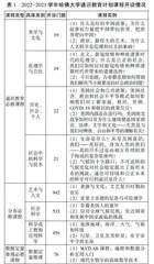 如何在本科阶段培养跨学科人才？