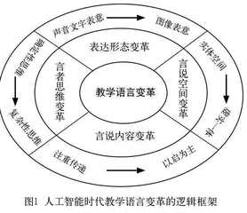 人工智能时代教师教学语言变革的隐忧与坚守