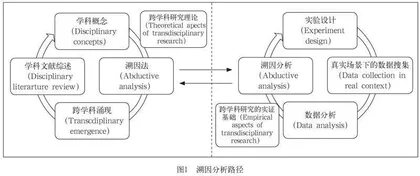 系统论、现象学与交叉学科研究