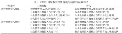 现代化的教育需要怎样的经费投入规模与结构