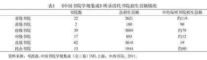 清代书院招录制度对新时代高校招生改革的启示