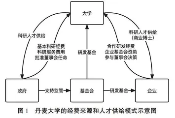 丹麦研究生科教融合培养路径、机制及其启示