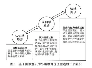 基于“国家意识”的高校外语课程思政系统性实施路径