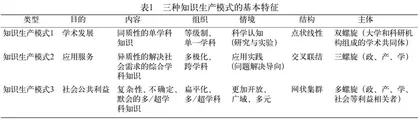 从科学范式到工程范式：高质量新工科人才培养的逻辑向度与行动路径 