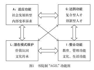 大学书院制改革的困境反思与路径优化