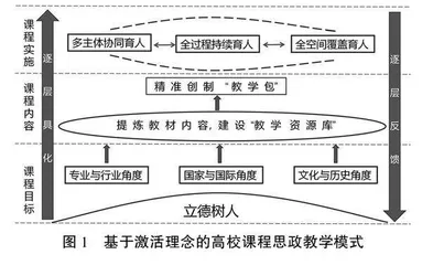 基于“激活”理念的高校课程思政教学模式探讨