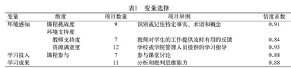 学生视角下工程教育认证成效的实证研究