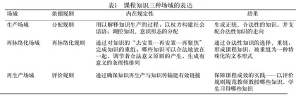 知识社会学视域下课程思政的内在逻辑与实现路径 